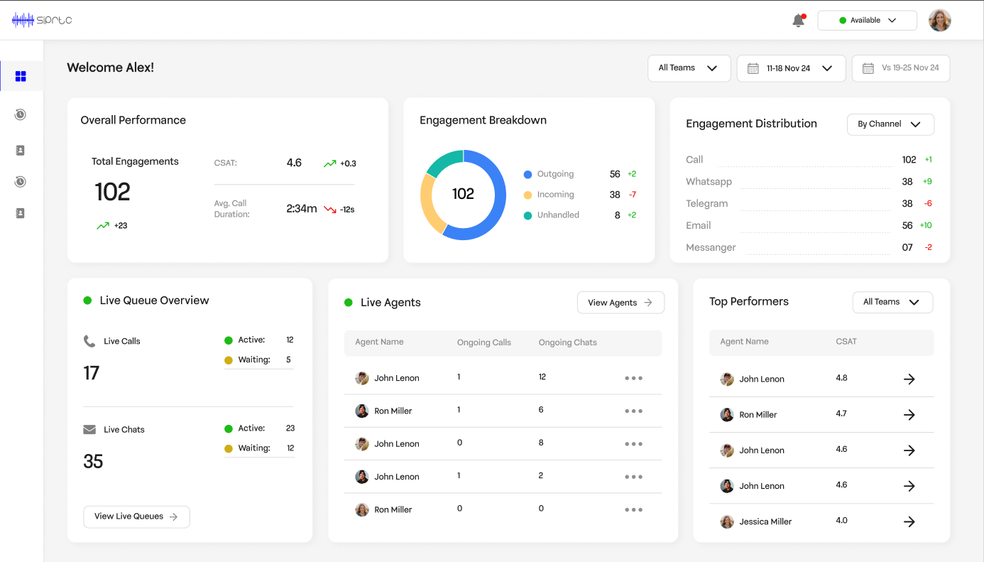 screenshot of SIPRTC CPaaS
